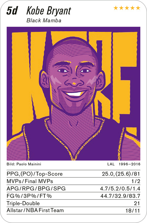 basketball, Volume 1, Karte 5d, Gruppe 5, , Illustration: Paolo Mainini.