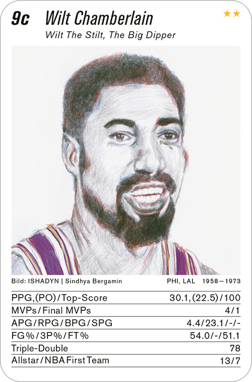 Basketball, Volume 1, Karte 9c, Gruppe 9, , Illustration: ISHADYN | Sindhya Bergamin . basketball, Volume 1, Karte 9c, Gruppe 9, , Illustration: ISHADYN | Sindhya Bergamin .