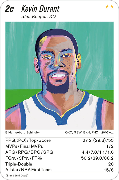 basketball, Volume 1, Karte 2c, Gruppe 2, , Illustration: Ingeborg Schindler.