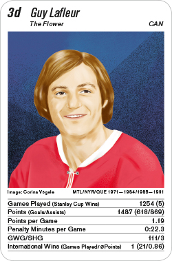 Eishockey, Volume 1, Karte 3d, CAN, Guy Lafleur, Illustration: Corina Vögele.