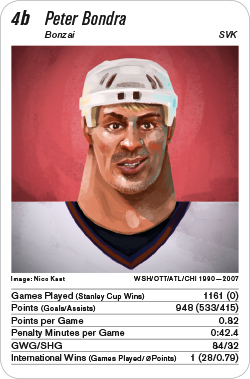 Eishockey, Volume 1, Karte 4b, CZE/SVK, Peter Bondra, Illustration: Nico Kast.