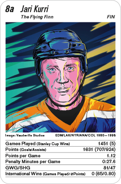 Eishockey, Volume 1, Karte 8a, FIN, Jari Kurri, Illustration: Vaudeville Studios.