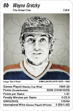 Eishockey, Volume 1, Karte 9b, CAN, Wayne Gretzky, Illustration: David Diehl.