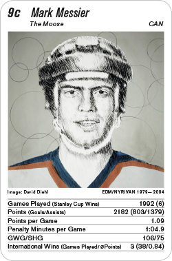 Eishockey, Volume 1, Karte 9c, CAN, Mark Messier, Illustration: David Diehl.