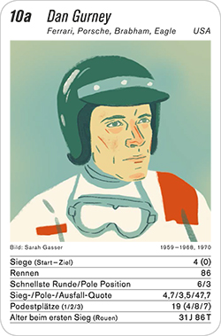 Formel 1, Volume 1, Karte 10a, USA, Dan Gurney, Illustration: Sarah Gasser.
