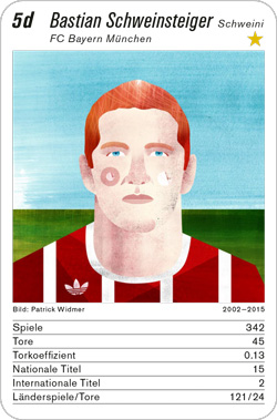 Fussball, DE.2, Karte 5d, Bayern München, Bastian Schweinsteiger, Illustration: Patrick Widmer.