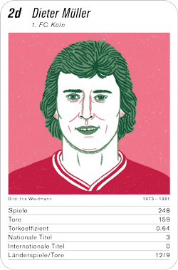 Fussball, DE.2, Karte 2d, 1. FC Köln, Dieter Müller, Illustration: Iris Weidmann.