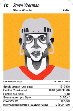 Eishockey, Volume 1, Karte 1c, CAN, Steve Yzerman, Illustration: Frederic Siegel.