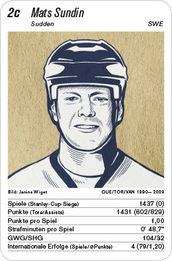 Eishockey, Volume 1, Karte 2c, SWE, Mats Sundin, Illustration: Janine Wiget.