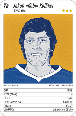 Eishockey, Volume 2, Karte 7a, EHC Biel, Jakob Kölliker, Illustration: Ida Künzle. Eishockey, Volume 2, Karte 7a, EHC Biel, Jakob Kölliker, Illustration: Ida Künzle.